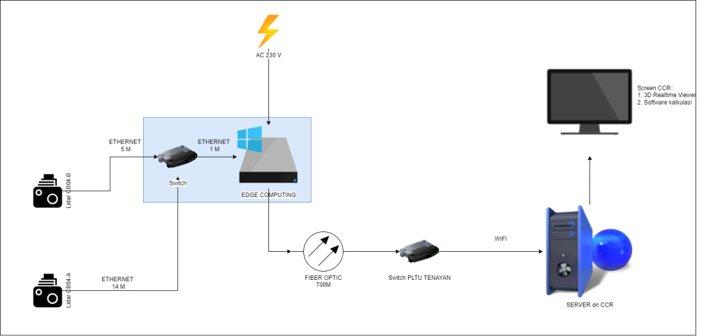 全流程数字化管控